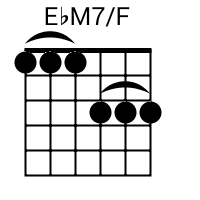 Ebmaj7 chord deals guitar